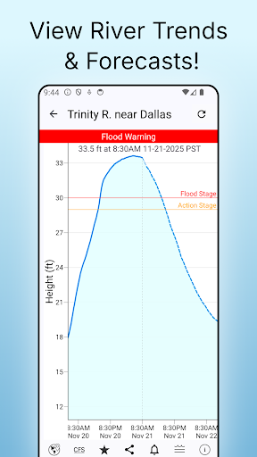 Screenshot of Rivercast - River Levels App