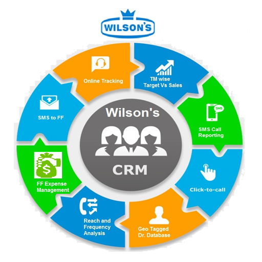 Wilsons CRM logo