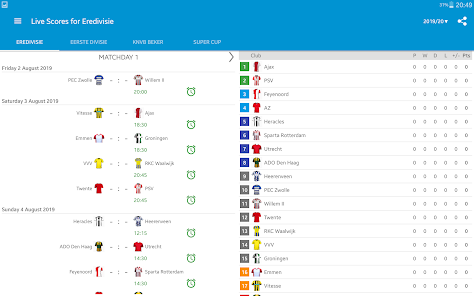 Live Scores for Eredivisie Apps on Google Play