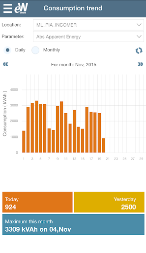 Android application eWatch Online screenshort