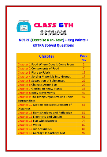 Android application 6th class science solution nce screenshort