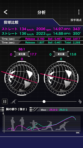 Technicalpitch Google Play のアプリ
