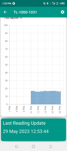 Wasslz Smart Meter Screen 3