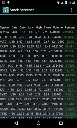Stock Screener - Finance - apps