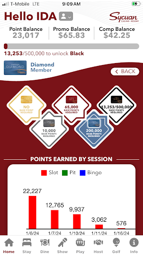 Sycuan Casino Resort Screen 2