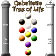Qabalistic Tree of Life