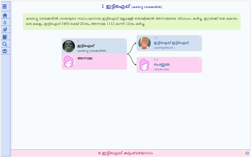 Itty-Iype Family  ഇട്ടിഐപ്പ്