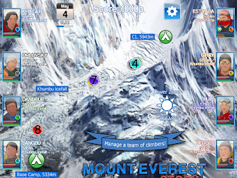 Mount Everest Story