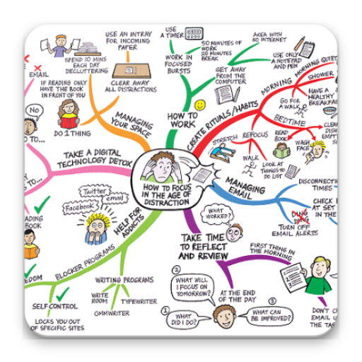 Как выглядит интеллектуальная карта Mind Map Gallery The Thinking Business Mind map, Creative mind map, Mind map des
