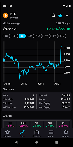 Bittonix - Cryptocurrency Pric Screen 3