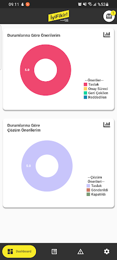 İYİ FİKİR Screen 2