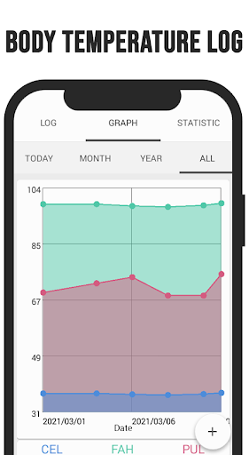 Body Temperature Log