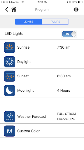 Current USA LOOP Screen 2