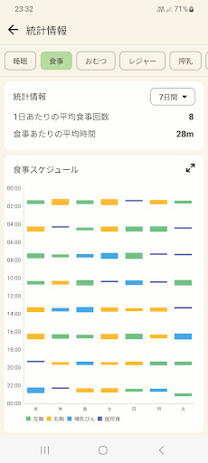 育児ノート screenshot 2