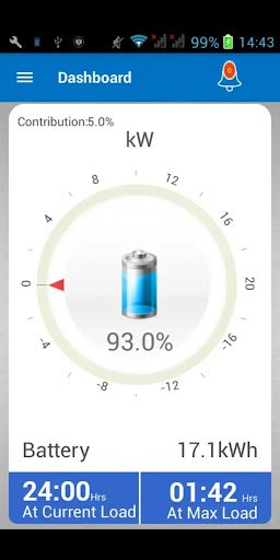 SkyElectric Screen 2