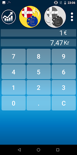 Android application Danish krone Euro converter screenshort
