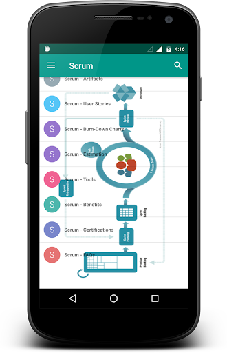 Learn - Scrum Screen 2