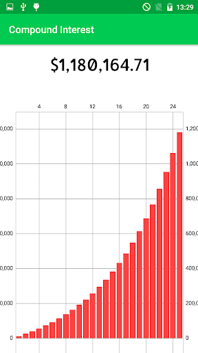 Compound Interest Calculator Screen 3