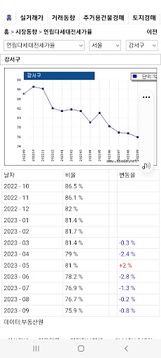부동산전략 Screen 3