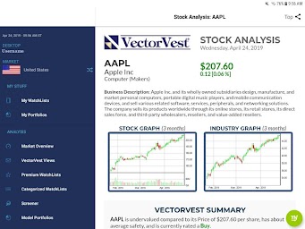 VectorVest Stock Advisory