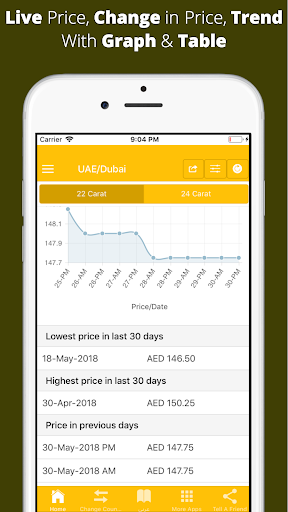 Gold Price in Middle East Screen 3