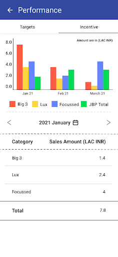 Nural Sales Screen 2