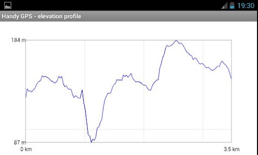 Handy GPS 8