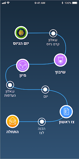 מתגייסים - mitgaisim Screen 3