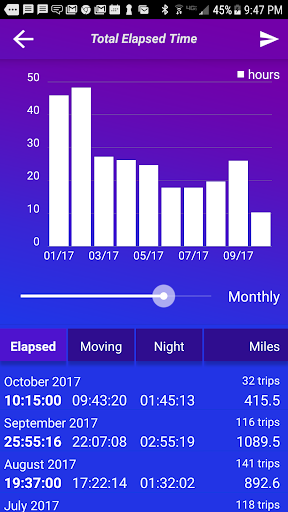 MyRoadTime Screen 3
