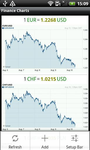 Finance Graphs Screen 2