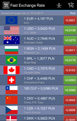 Fast Exchange Rate Screen 3