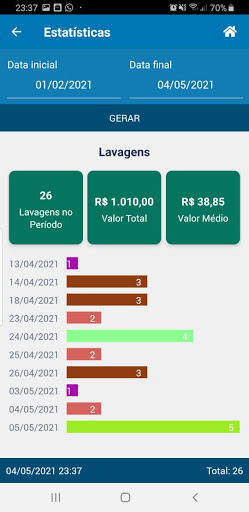 Lavauto lava jato e estética automotiva