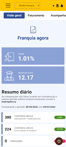 Instituto Gourmet - Franquias Screen 2