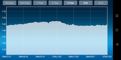Danish krone Euro converter Screen 2