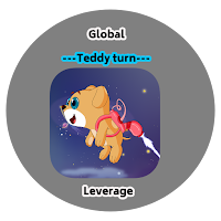 Teddy turn