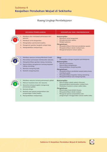 Buku Guru Kelas 3 SD / MI Tema 3 Revisi 2018