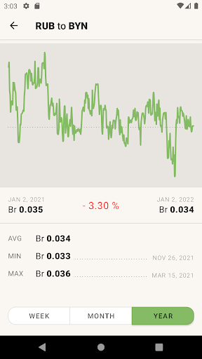 BYN Ruble to Russian Ruble Screen 3