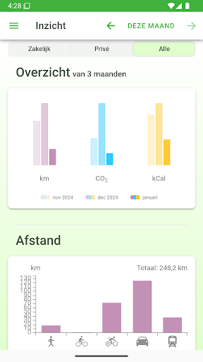 Thrivey - kilometer declaratie
