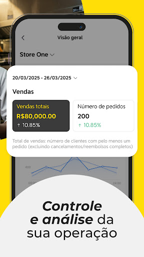 99Food para Parceiros Screenshot 3 - AppWisp.com