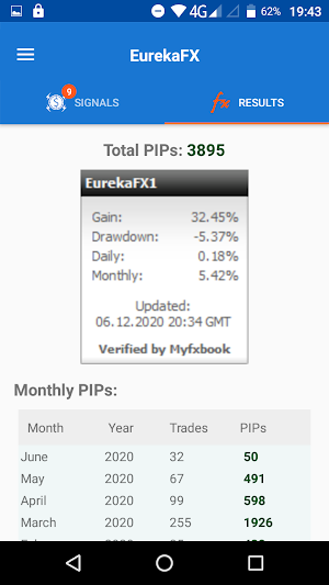 Forex Signals