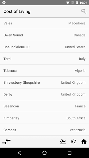 Cost of Living  Cities