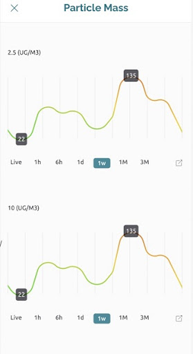 Dylos Air Quality Monitor Screen 2