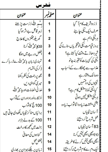 Islamic Books in Urdu offline Screen 2