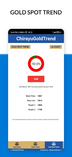 ChirayuGoldTrend Screen 3