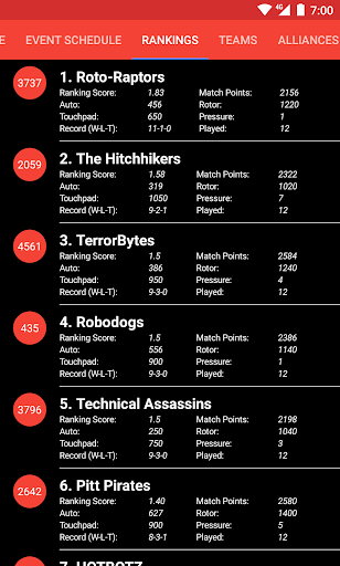 FRC Manager Screen 3