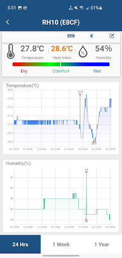 Rovary Hygrometer Screen 3