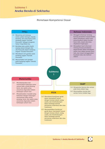 Buku Guru Kelas 3 SD / MI Tema 3 Revisi 2018