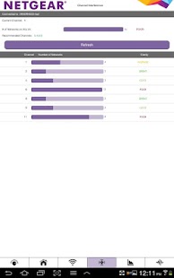NETGEAR WiFi Analytics Screenshot