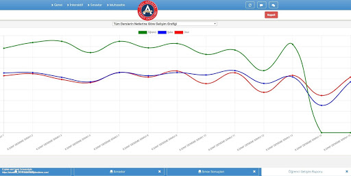 Akantnet Okul Bilgilendirme Screen 3