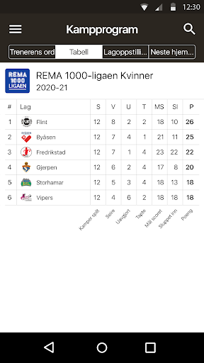 Android application Flint Tønsberg håndball AL screenshort